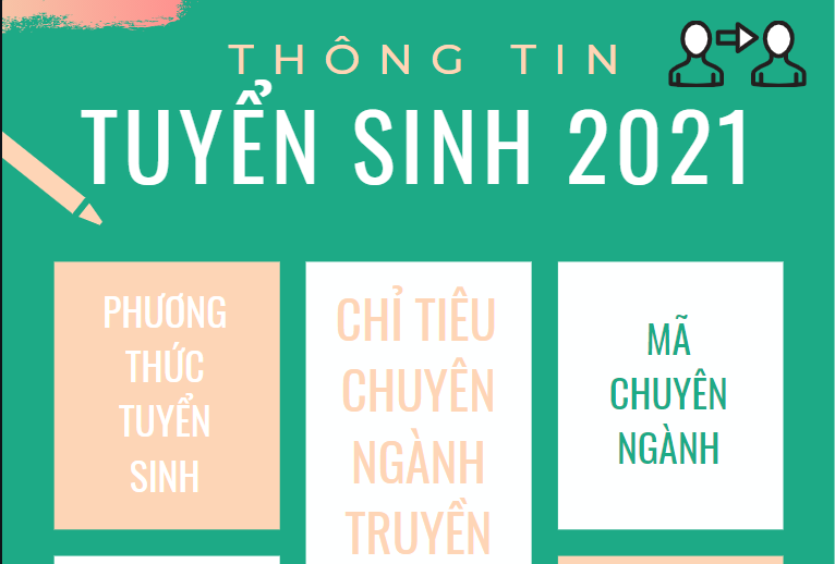 Thông tin tuyển sinh năm 2021