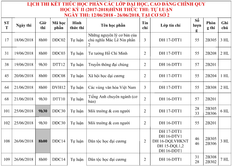 LỊCH THI KẾT THÚC HỌC PHẦN HKII 2017-2018