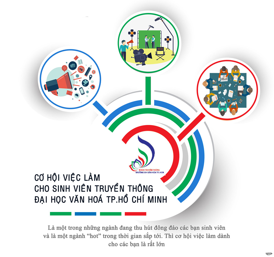 Truyền thông marketing - Hiểu ngành để chọn nghề